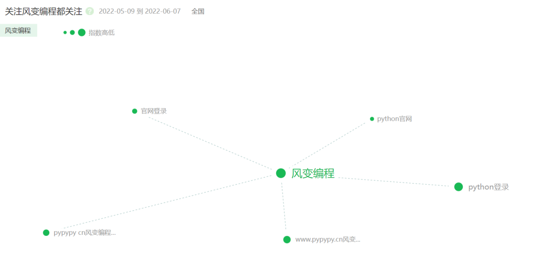 4000字案例拆解 | 风变科技如何卷起满城风暴，让代码满天飞？